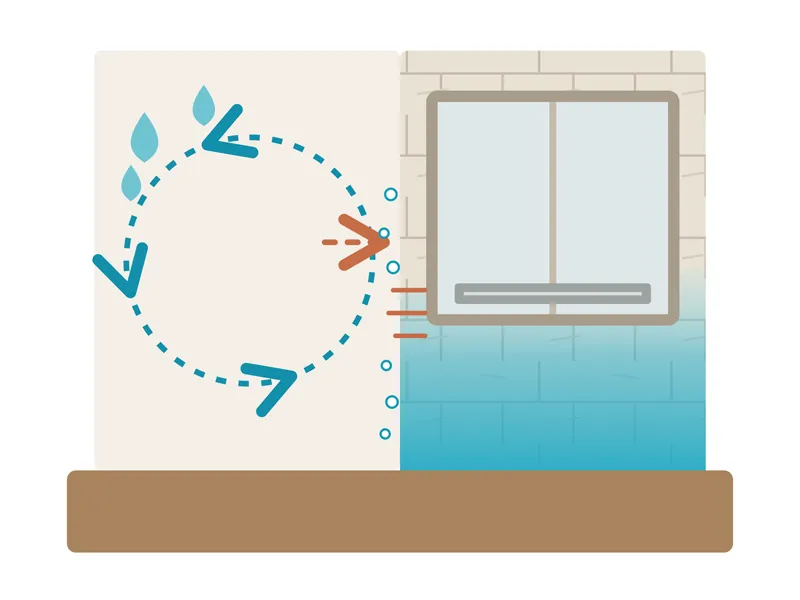 Schéma de ventilation insuffisante : l'air humide circule en boucle, la grille est bloquée, le mur froid condense