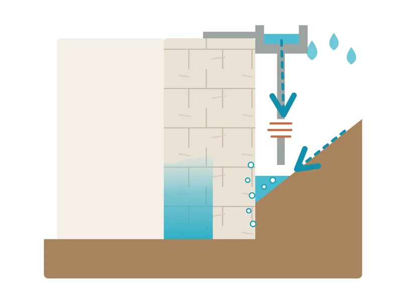 Schéma d'un ruissellement : chéneau cassé, terrain en pente vers le mur, l'eau de pluie entre par les joints